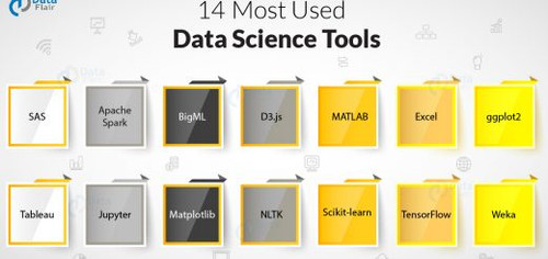 Data Science Tools 520x245.jpg