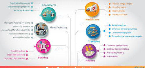 Data Science Applications 01 520x245 (1).jpg