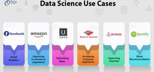data science use cases 520x245 (1).jpg