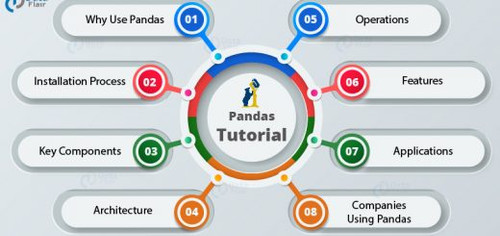 Pandas Tutorial 01 520x245.jpg
