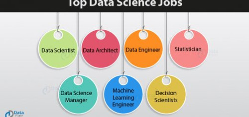 Top Data Science Jobs 520x245.jpg