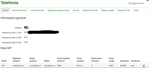 gblobale