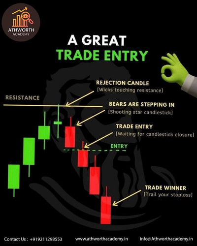 Best Online Trading Classes in Faridabad.jpg