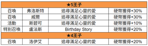 王子召喚 心愛.png