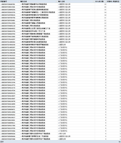 仓库调拨提醒截图.jpg