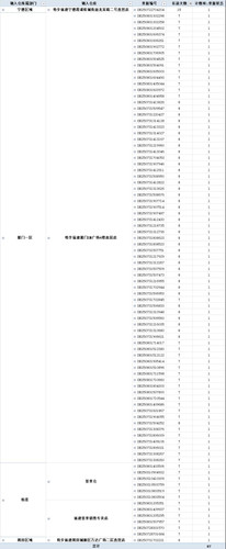 超7天未入库商品版.jpg
