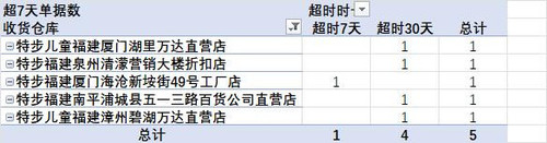 退货超时单据.jpg