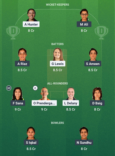 Screenshot 2025 08 08 00 46 52 333 com.dream11.fantasy.cricket.football.kabaddi edit.jpg