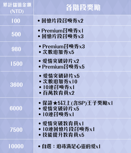 累儲 心愛.png