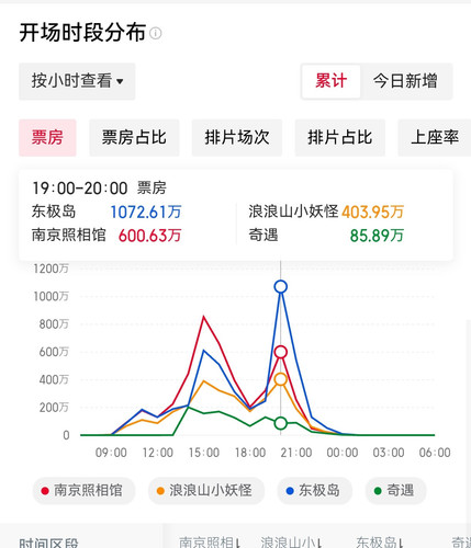 Screenshot 20250808 162505 com.sankuai.moviepro edit 1210144942221226.jpg