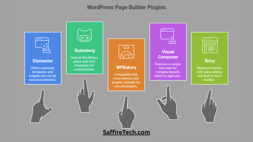 5 Best WordPress Page Builder Plugins in 2025 (Free & Paid).png
