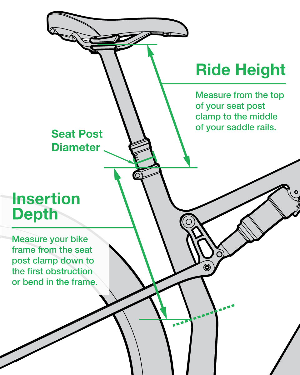 Dropper Post Measurement Diagram