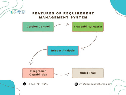 Features of requirement management system.jpg