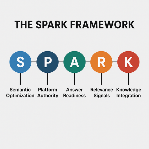 The SPARK Framework infographic.png