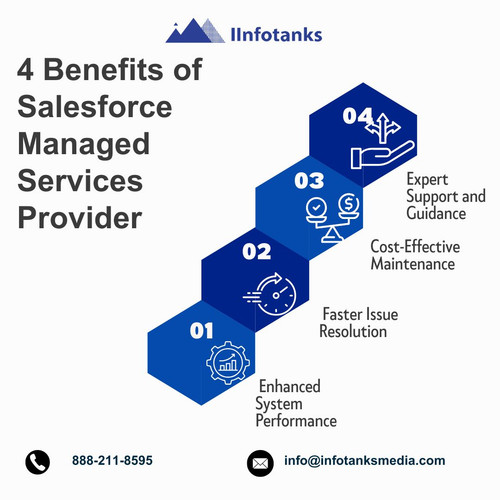 4 Benefits of Salesforce Managed Services Provider.jpg