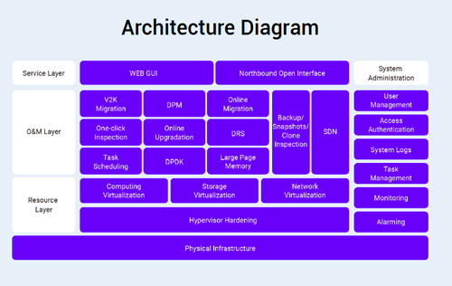 Vitualization KayGrid.png