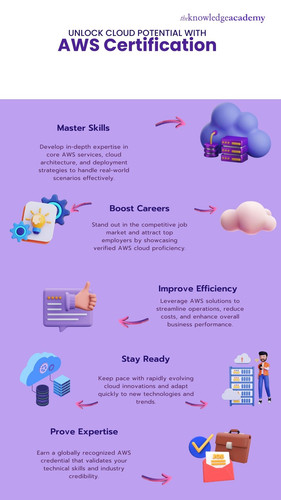 Unlock Cloud Potential with AWS Certification.jpg