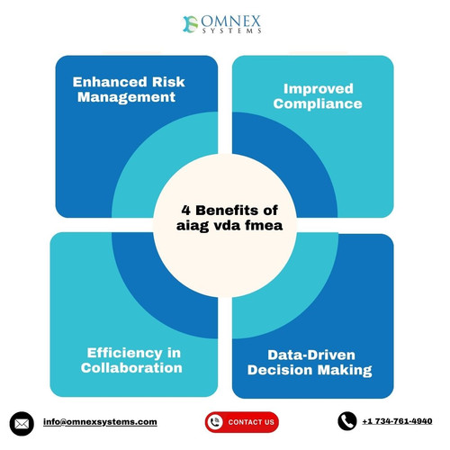 4 Benefits of aiag vda fmea.jpg