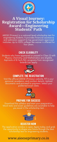 A Visual Journey Registration for Scholarship Award—Engineering Students’ Path.jpg