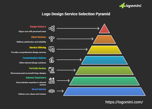 How to Choose the Right Professional Logo Design Service for Your Business - visual selection.png