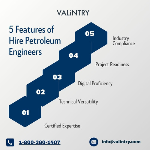 5 Features of Hire Petroleum Engineers.jpg