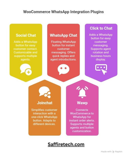Top 5 WooCommerce WhatsApp Integration Plugins in 2025.jpg