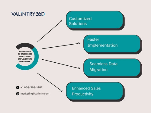 Advantages of Salesforce Sales Cloud Implementation Partner.jpg