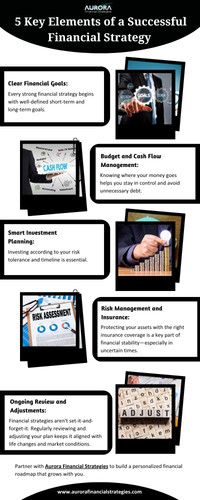 5 Key Elements of a Successful Financial Strategy.jpg
