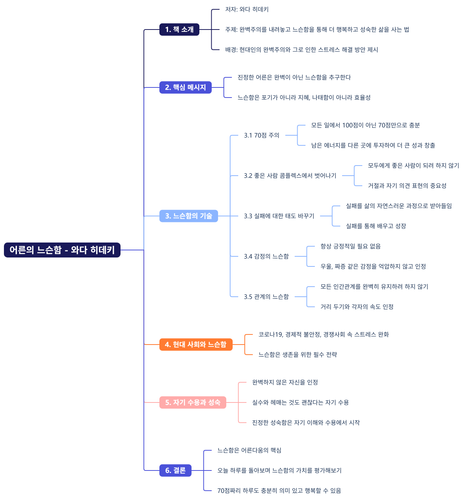어른의 느슨함 와다 히데키.png
