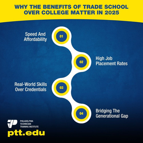 Why The Benefits Of Trade School Over College Matter In 2025.jpg