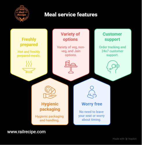 How to Get Food Delivery in Train at Ambernath Station Through IRCTC visual selection.png