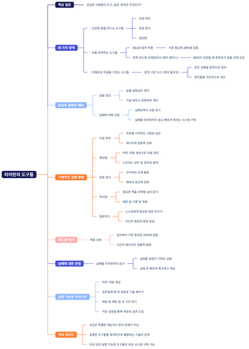 타이탄의 도구들.png