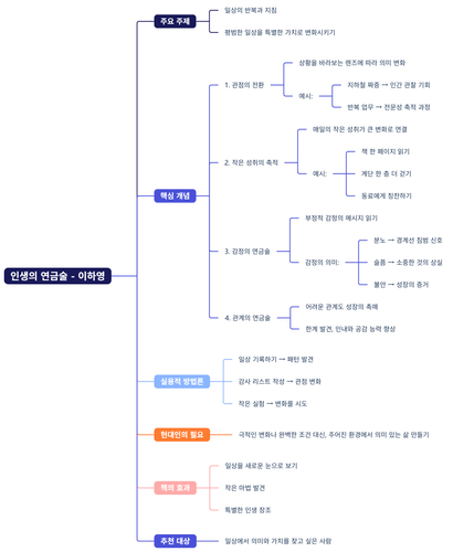 인생의 연금술 이하영.png