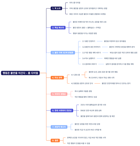 행동은 불안을 이긴다 롭 다이얼.png