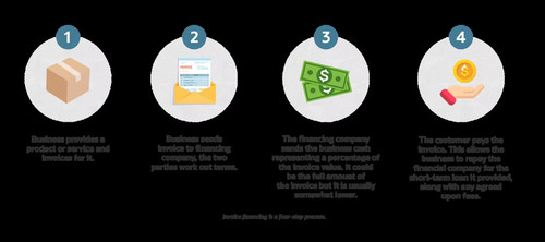 infographic bsa invoice financing 1024x455.jpg
