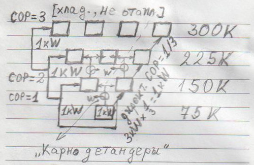 COP cascade refrigeration 3.jpg