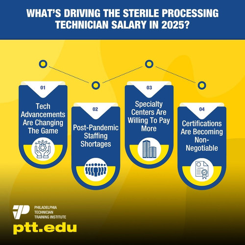 What’s Driving The Sterile Processing Technician Salary In 2025.jpg