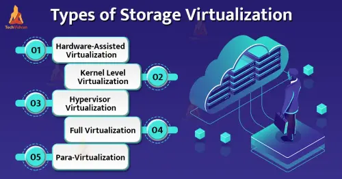 cloud computing storage virtualization.webp