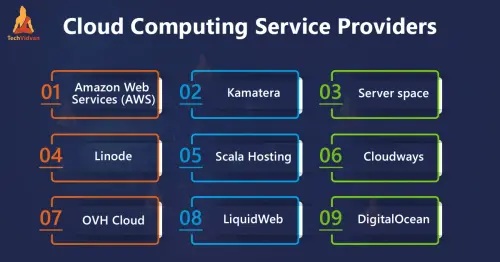 Cloud Computing Service Providers.webp