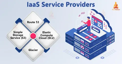 Cloud Computing IaaS.webp