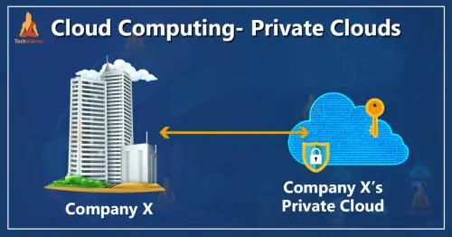 Cloud Computing Private Clouds.webp