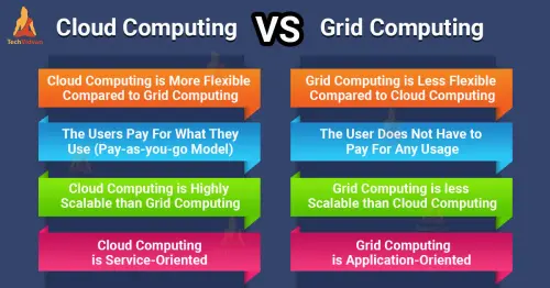 grid computing vs cloud computing.webp