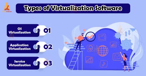 cloud computing software virtualization.webp