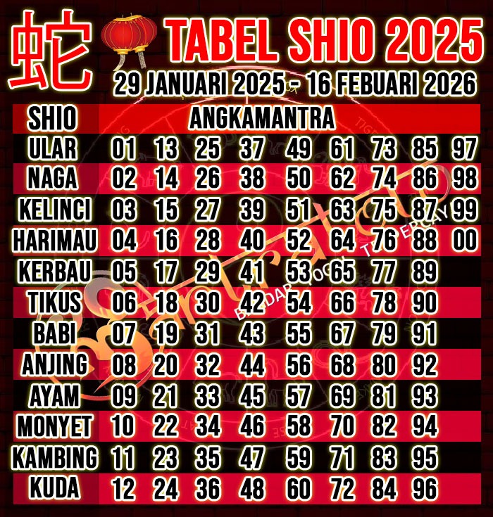 SHIO