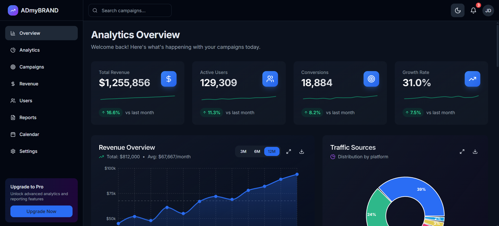 GitHub - rishavmukherjeee/Analytics-Dashboard