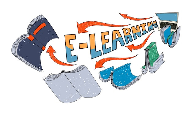 Image Of Learning Curve and Training Resources