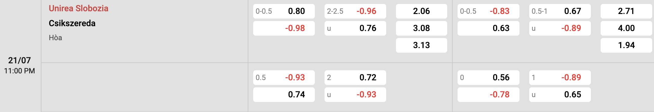 Tỷ lệ kèo Unirea Slobozia vs Csikszereda