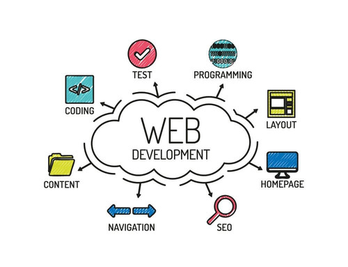 Trusted Web Design Company in Pune - Webtechnoz.jpg