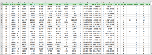 Orig IncomeExpenditure dataset.png