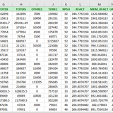Orig IncomeExpenditure dataset